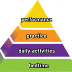 mindfulness diagram 2