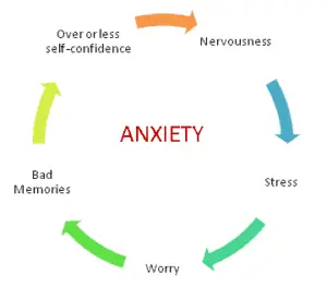 anxiety-cycle