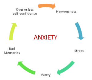 anxiety-cycle